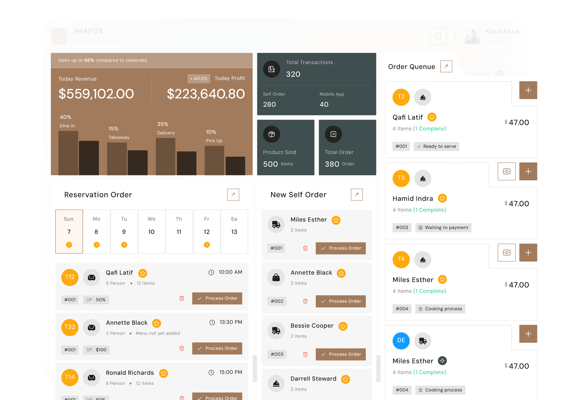 Real-time sales dashboard